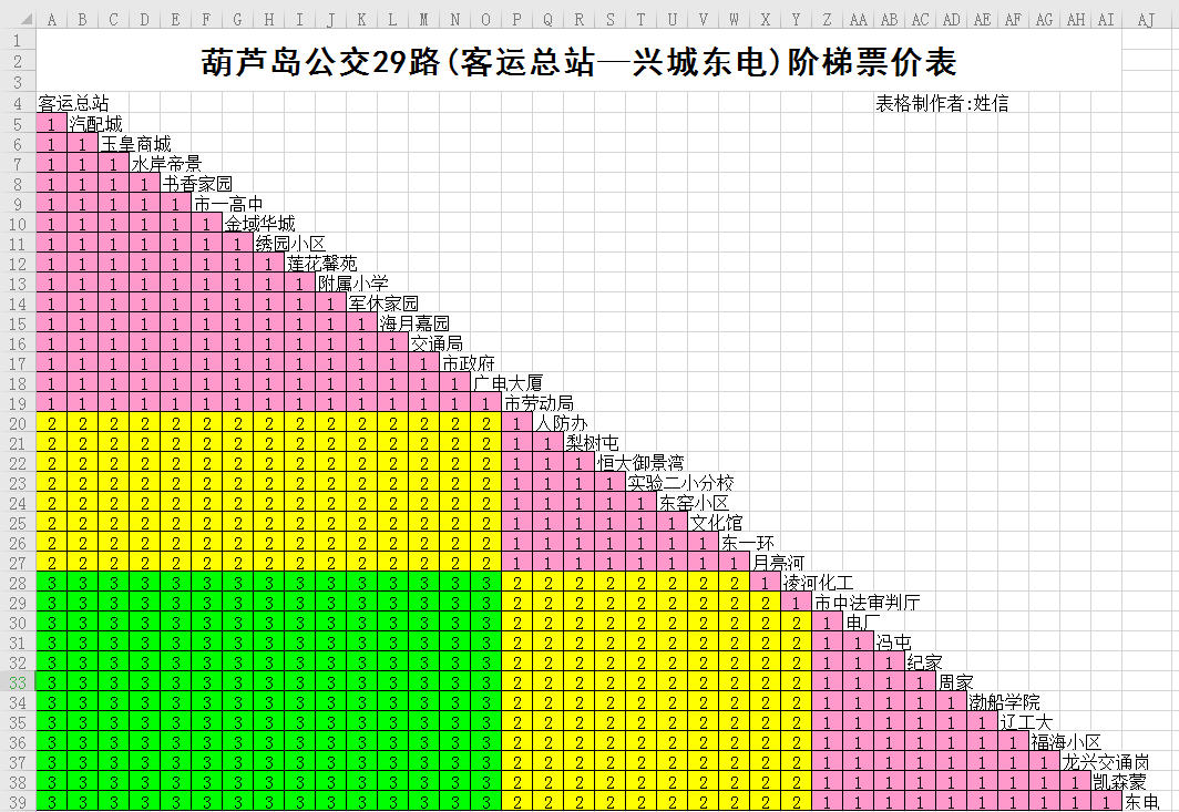 葫蘆島公交29路