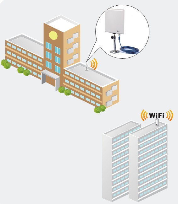 室外WLAN接收器