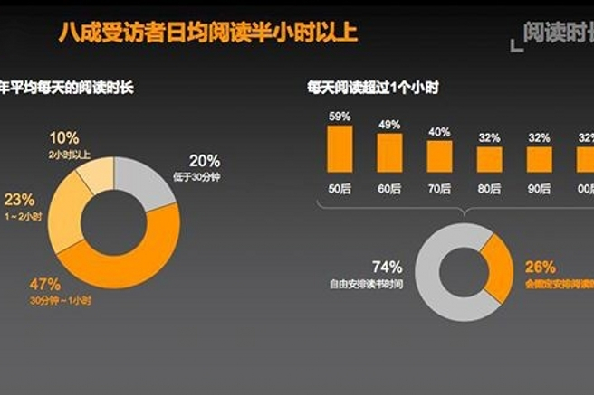 2018全民閱讀大調查