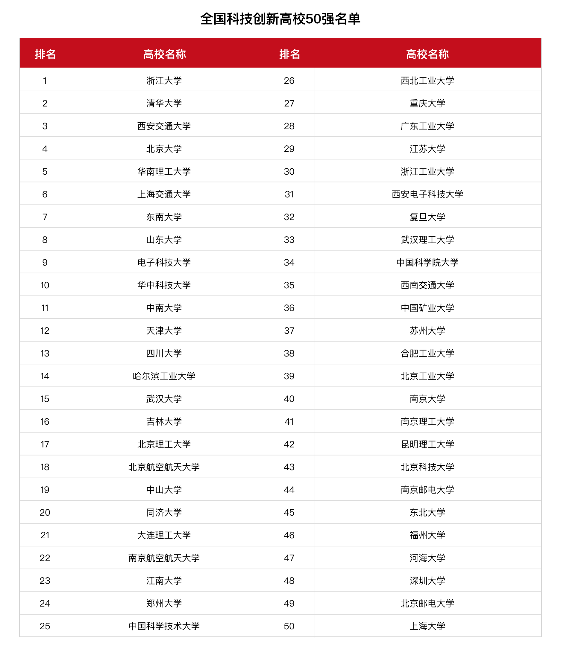 全國科技創新百強指數報告2024