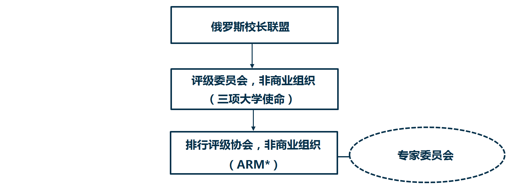 莫斯科國際大學排名