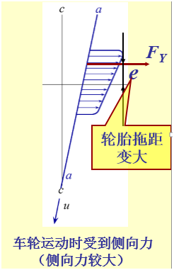 圖3