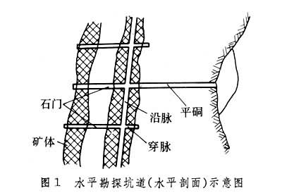 各坑道示意圖