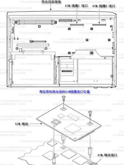 AIM模組