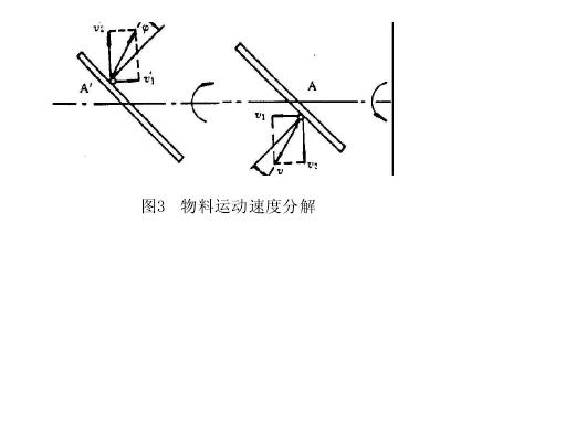 混合乾燥機