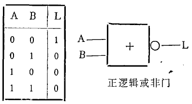 負邏輯轉換