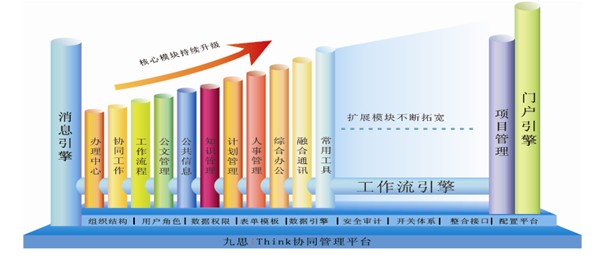 OA協同辦公系統