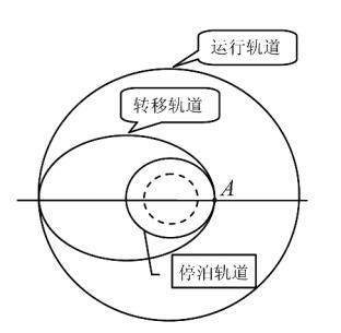 衛星變軌示意圖