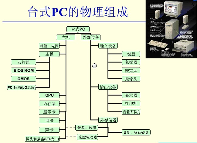 主機(計算機除去輸入輸出設備以外的主要機體部分)