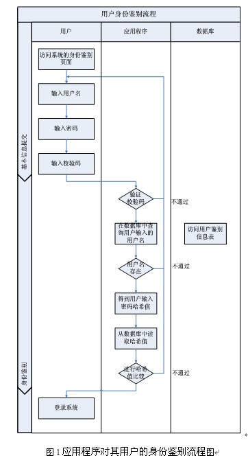 剩餘信息保護