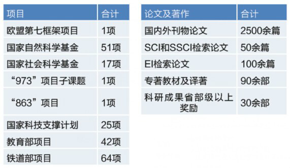 北京交通大學經濟管理學院