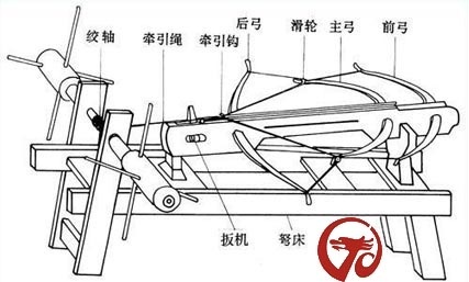 武經總要