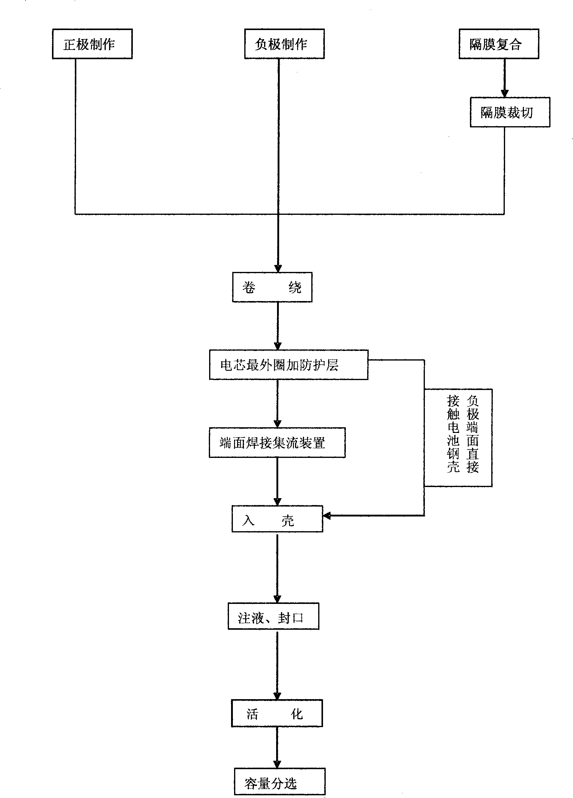 一種圓柱鎳鋅電池及其製作工藝