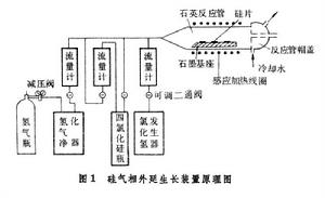 外延生長