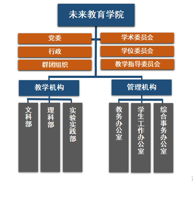 北京師範大學未來教育學院