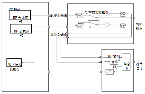 天線電路參數測量