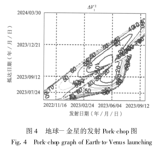 行星引力輔助變軌