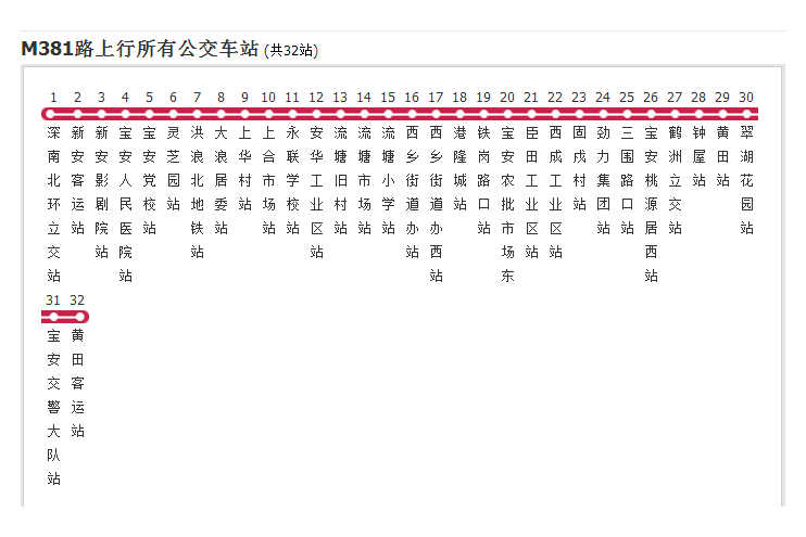 深圳公交M381路