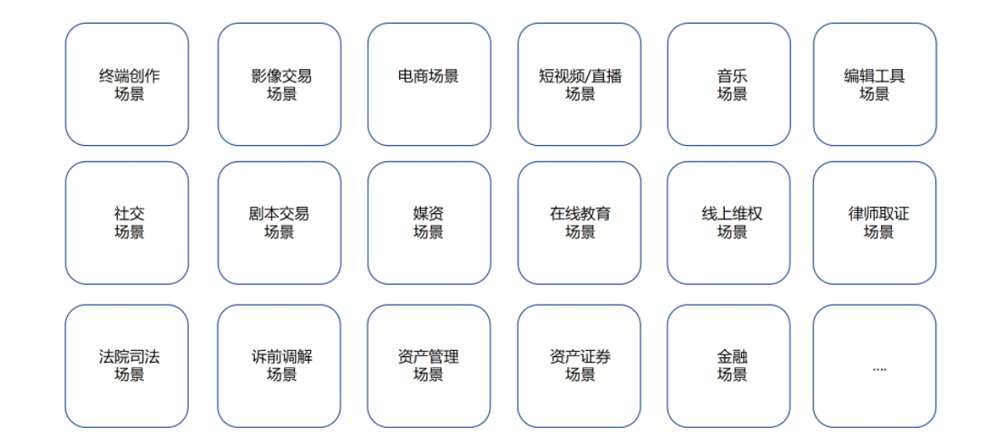 數字著作權唯一標識符