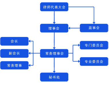 雲南省律師協會