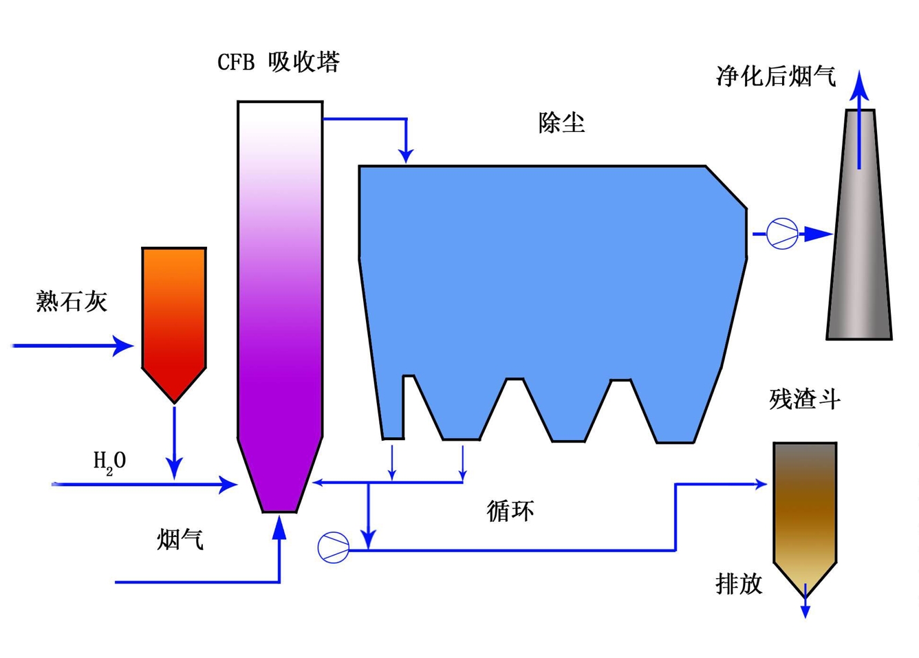 電子束輻射法