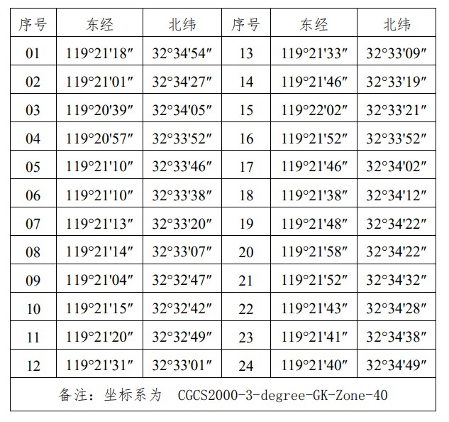 江蘇揚州北湖國家濕地公園