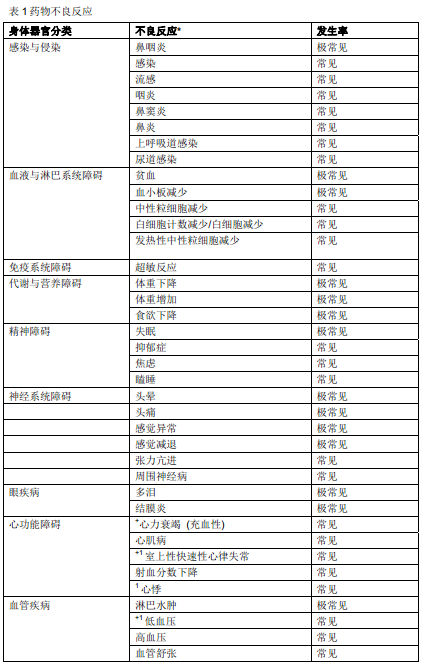 赫賽汀