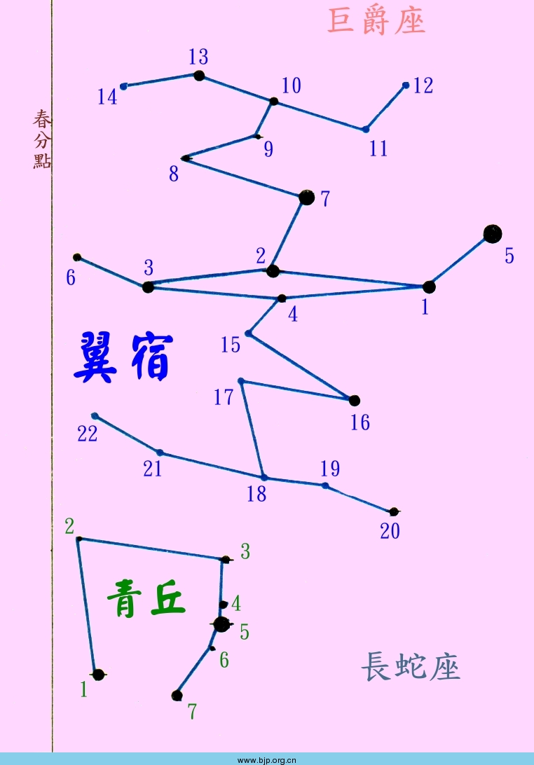 翼宿