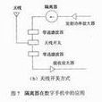 微波中繼通信