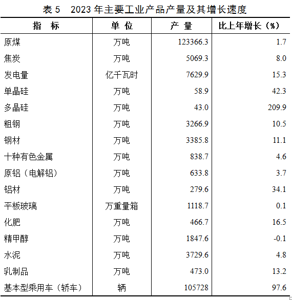 內蒙古自治區2023年國民經濟和社會發展統計公報