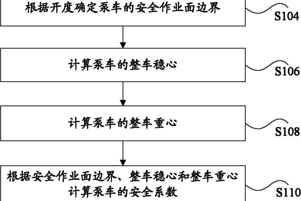 泵車及其控制方法和裝置