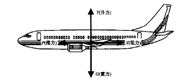 力平衡