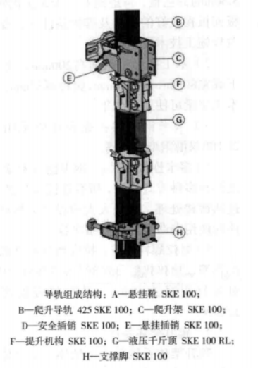 大型升船機液壓自升式模板施工工法