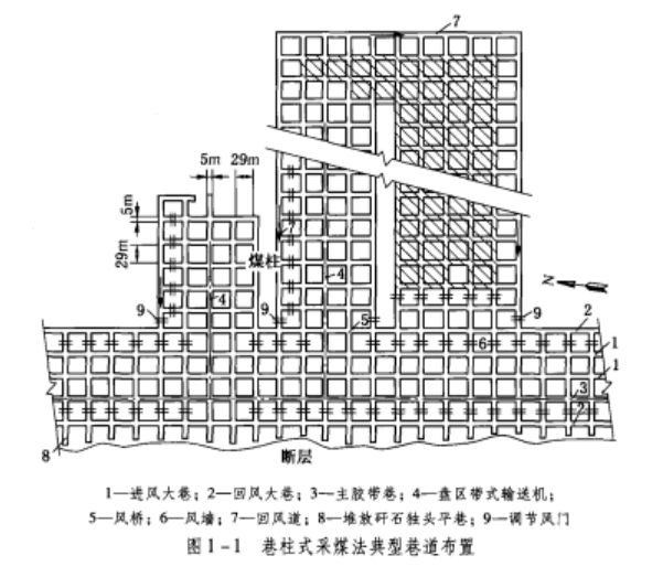 巷柱式採煤法