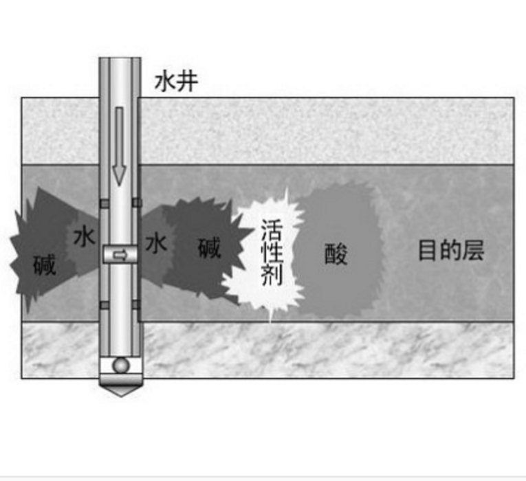 複合驅