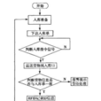 貨物入庫管理信息系統