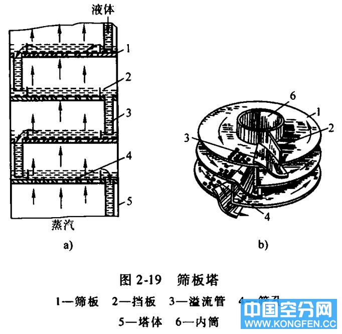 篩板塔