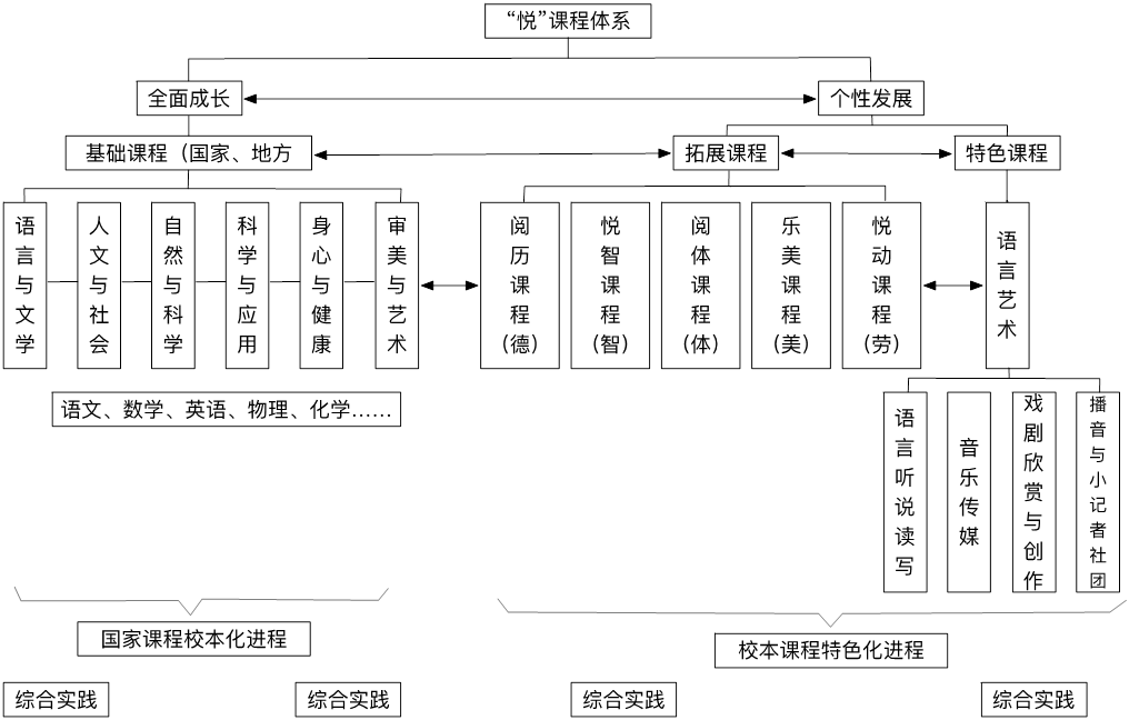 中國傳媒大學附屬中學