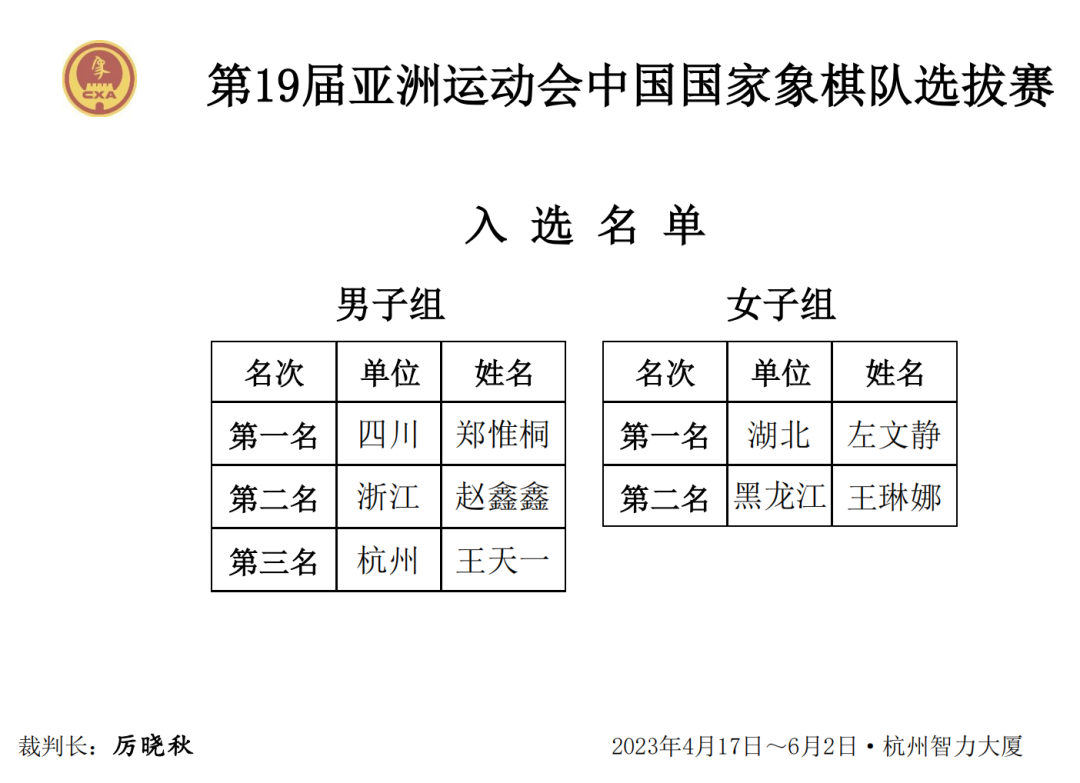 第19屆亞運會中國國家象棋隊選拔賽