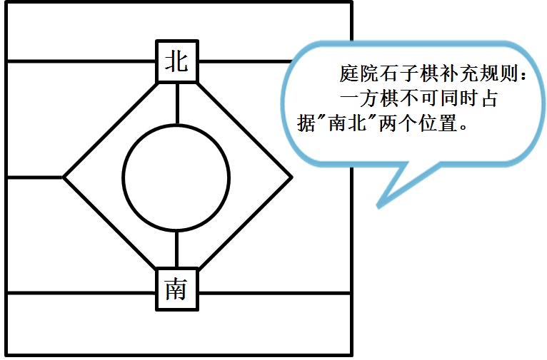 庭院石子棋