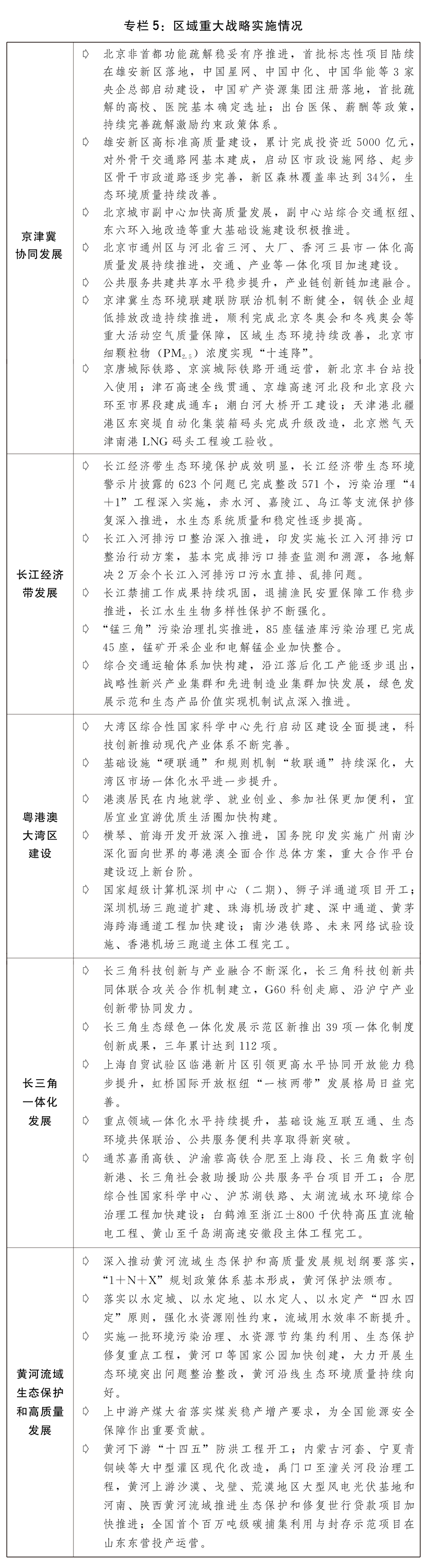 關於2022年國民經濟和社會發展計畫執行情況與2023年國民經濟和社會發展計畫草案的報告