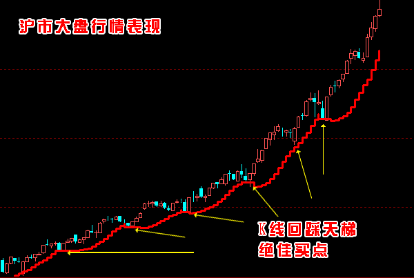 價格天梯功能