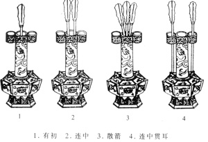 《投壺新格》投壺方式