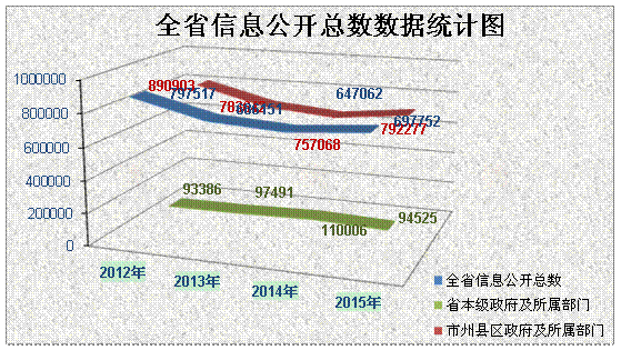 2015年吉林省政府工作報告