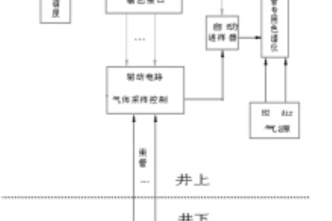 KSS-200煤礦自燃火災束管監測系統