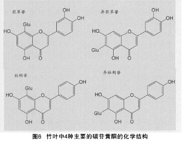 竹葉黃酮