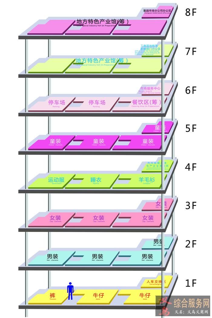 服裝城樓層商品示意圖