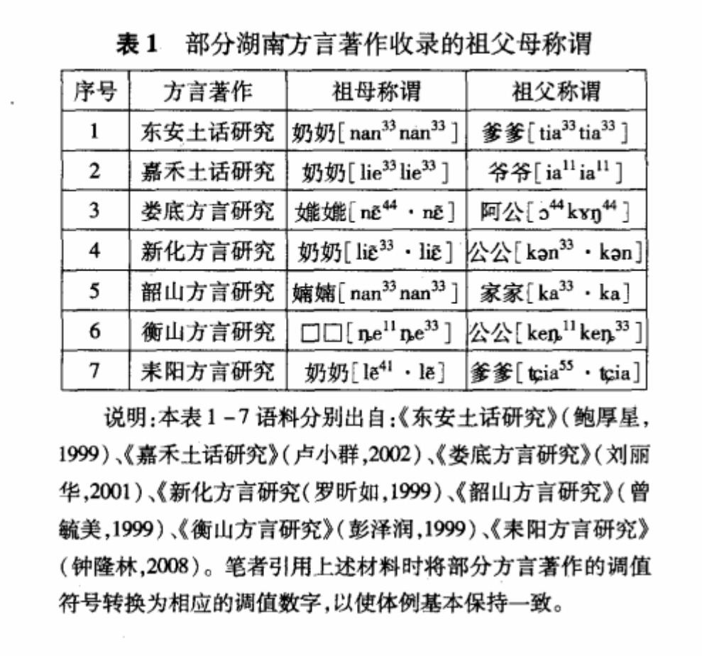 地方方言中的“婻婻”