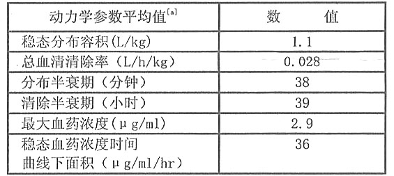 注射用兩性黴素B脂質體