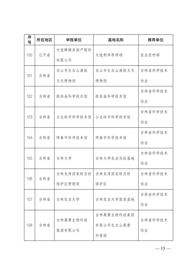 2021-2025年全國科普教育基地